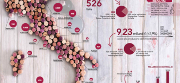 The Ismea-Qualivita 2020 Dop and Igp Report in Italy