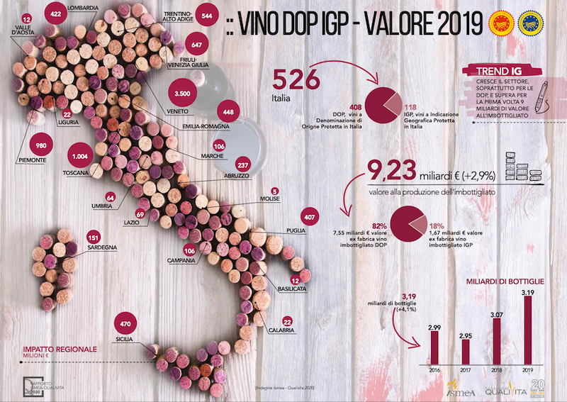 Le rapport Ismea-Qualivita 2020 Dop et Igp en Italie