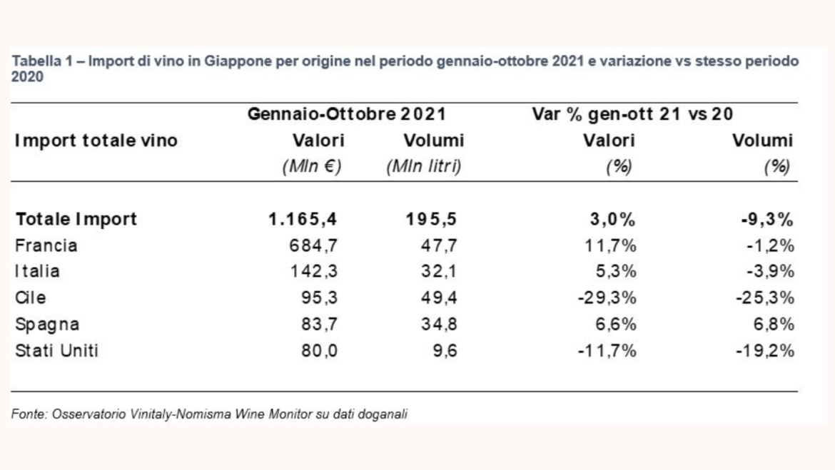 Miravalle 1926 è nel mercato vino del Giappone