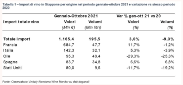 Miravalle 1926 è nel mercato vino del Giappone